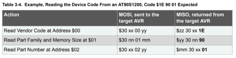 PSE2 ISP device code.png