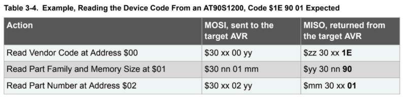 Fichier:PSE2 ISP device code.png