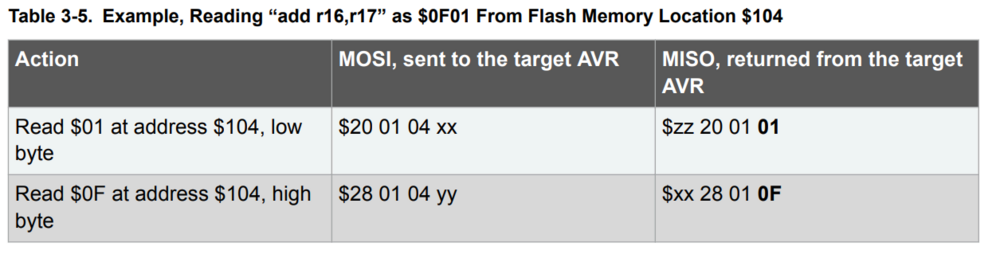 PSE2 flash reading.png