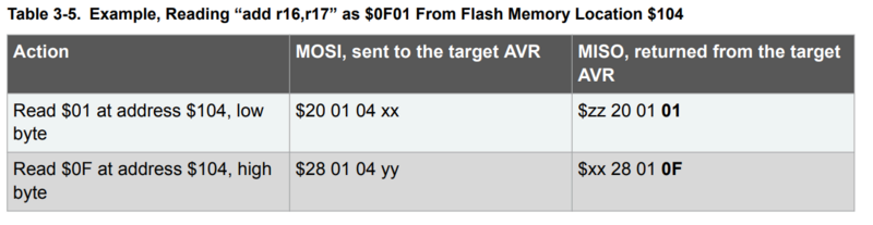 Fichier:PSE2 flash reading.png